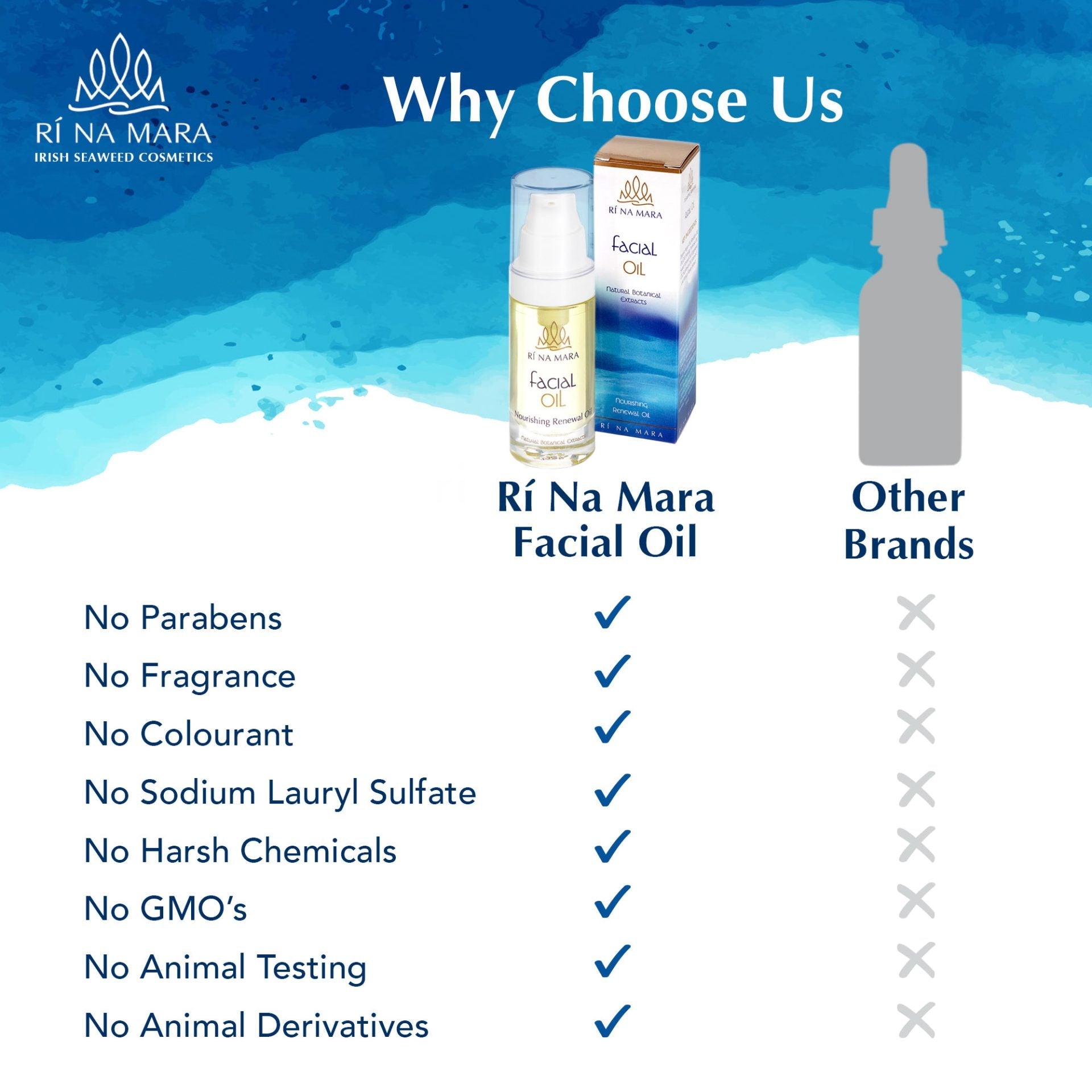 Ri Na Mara Facial Oil - The Celtic Gift Store - Beauty and Wellness