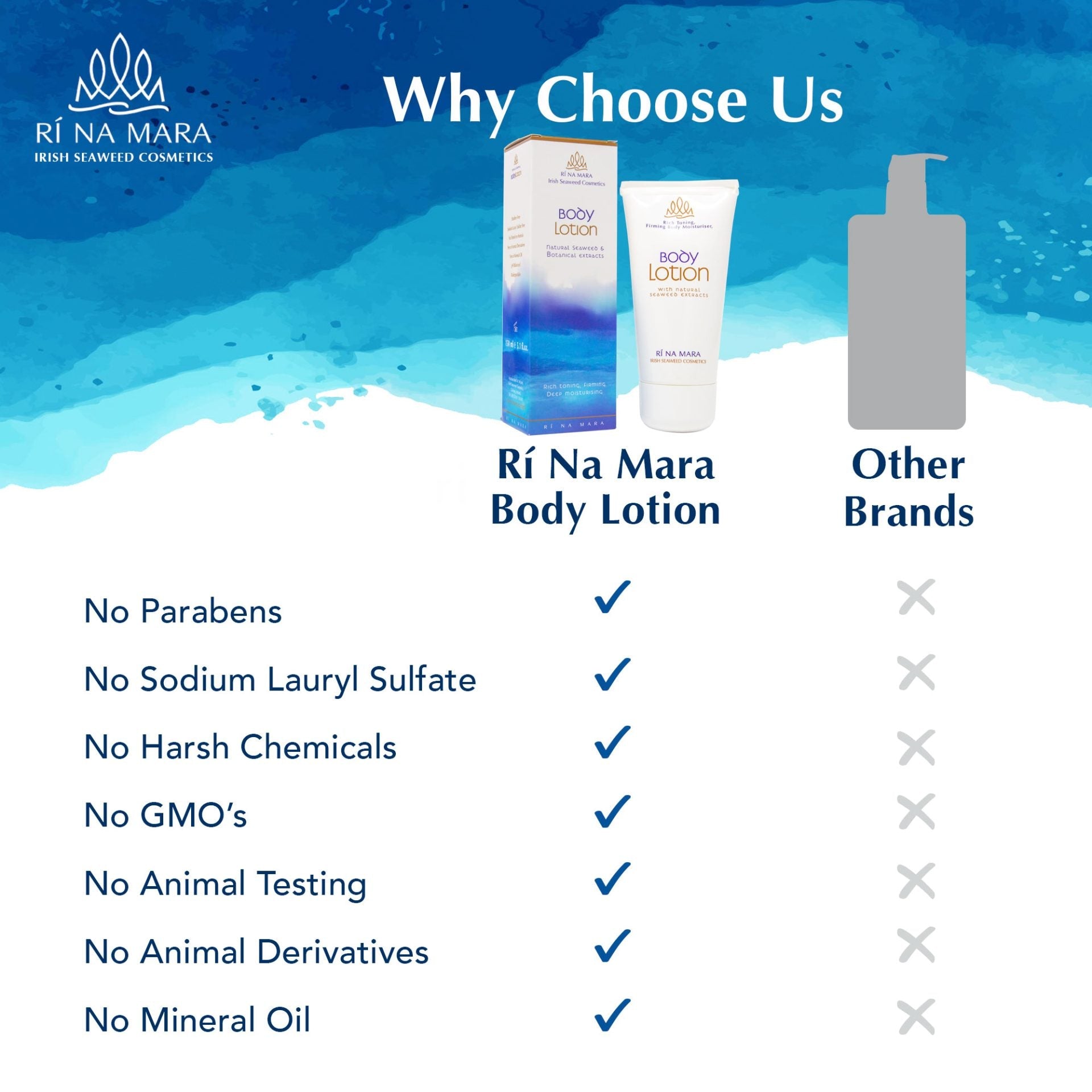 Ri Na Mara Seaweed Body Lotion - The Celtic Gift Store - Beauty and Wellness