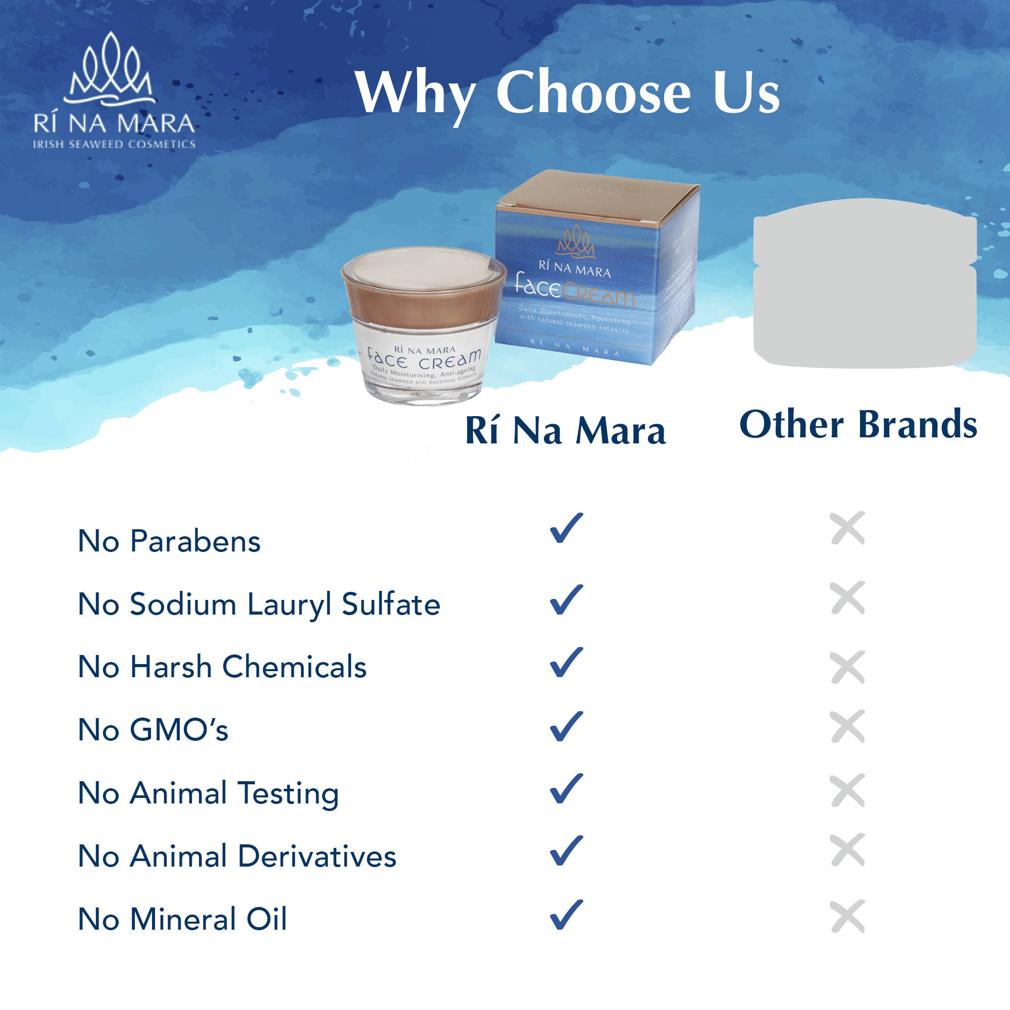 Ri Na Mara Seaweed Face Cream - The Celtic Gift Store - Beauty and Wellness