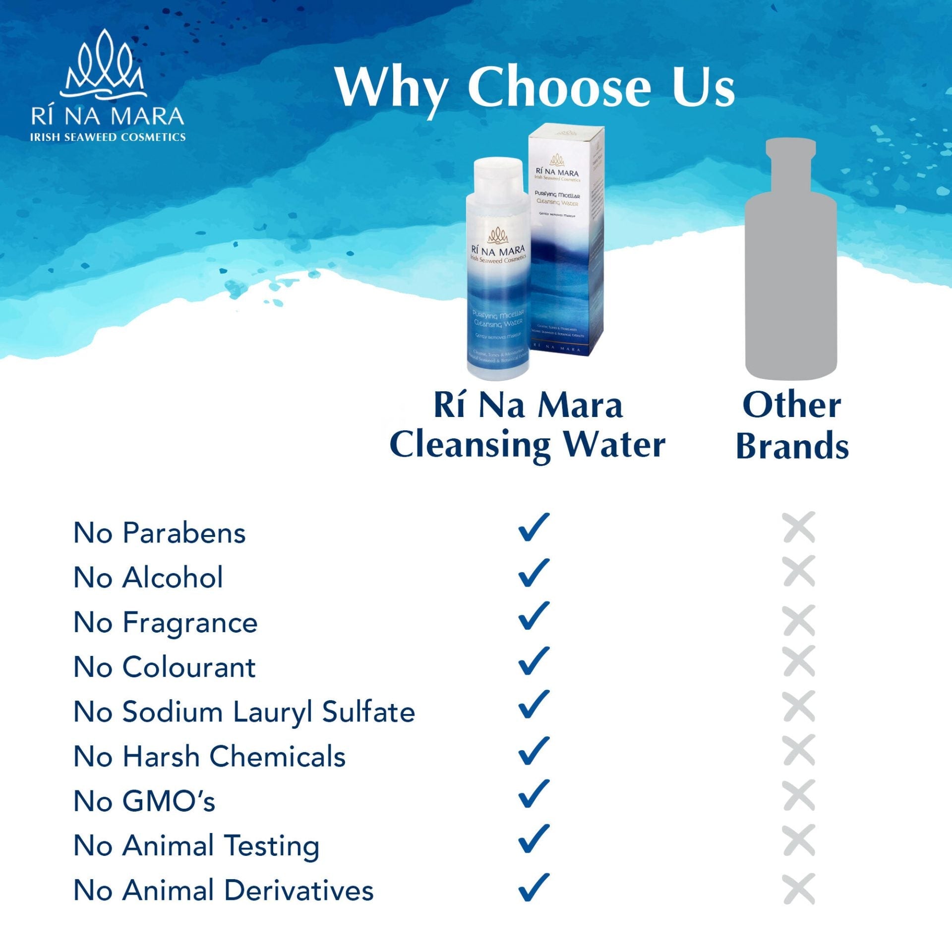 Ri Na Mara Seaweed Purifying Cleaning Water - The Celtic Gift Store - Beauty and Wellness