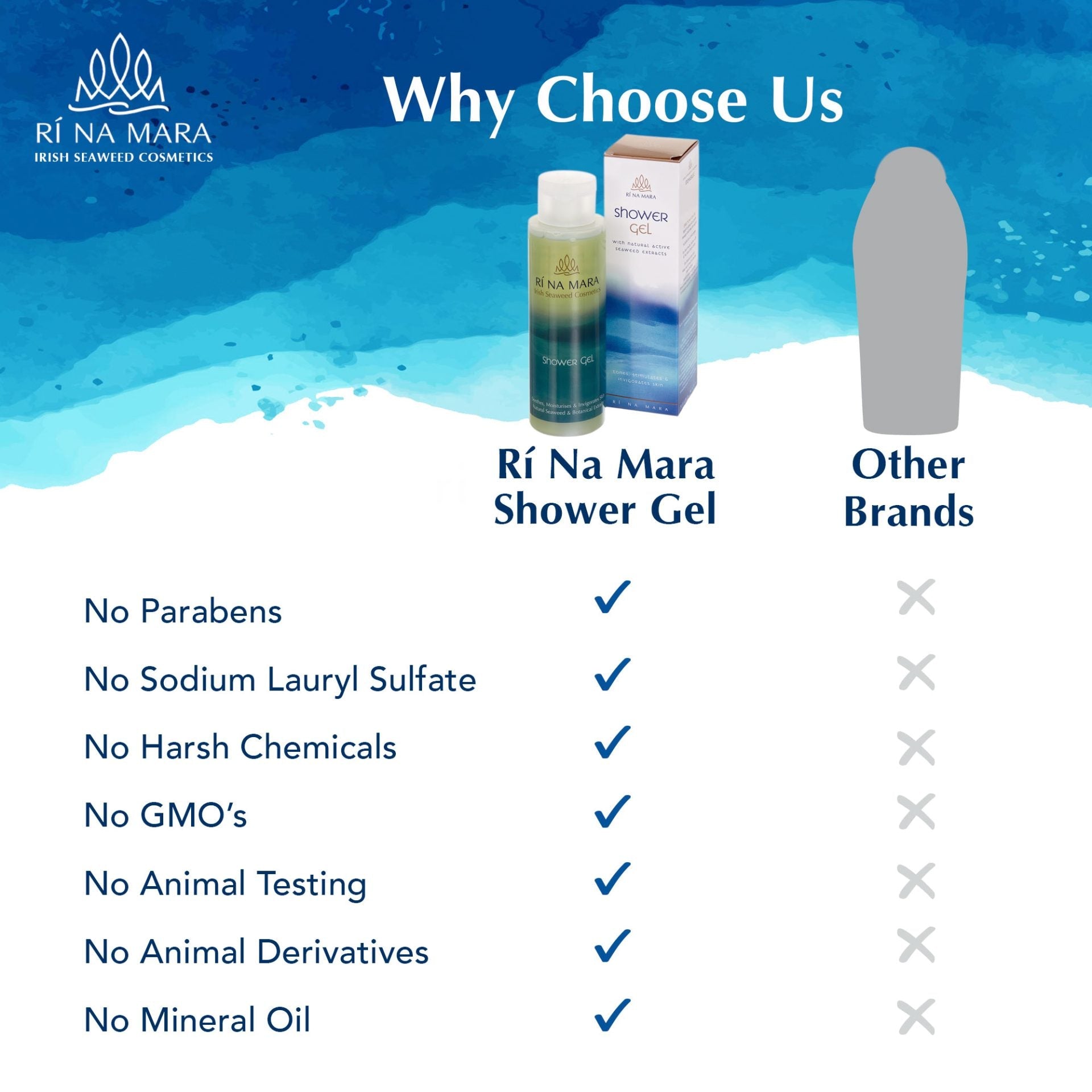 Ri Na Mara Seaweed Shower Gel - The Celtic Gift Store - Beauty and Wellness